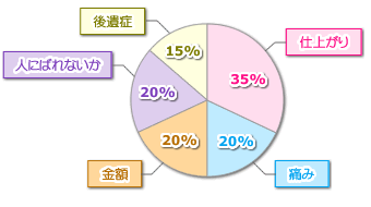 Howto 豊胸術情報サイト