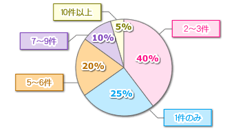 Howto 豊胸術情報サイト