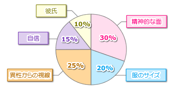 Howto 豊胸術情報サイト